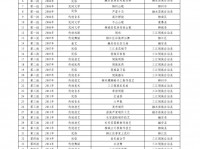 柳州市级非物质文化遗产代表性项目名录