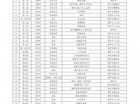 柳州市自治区级非物质文化遗产代表性项目名录